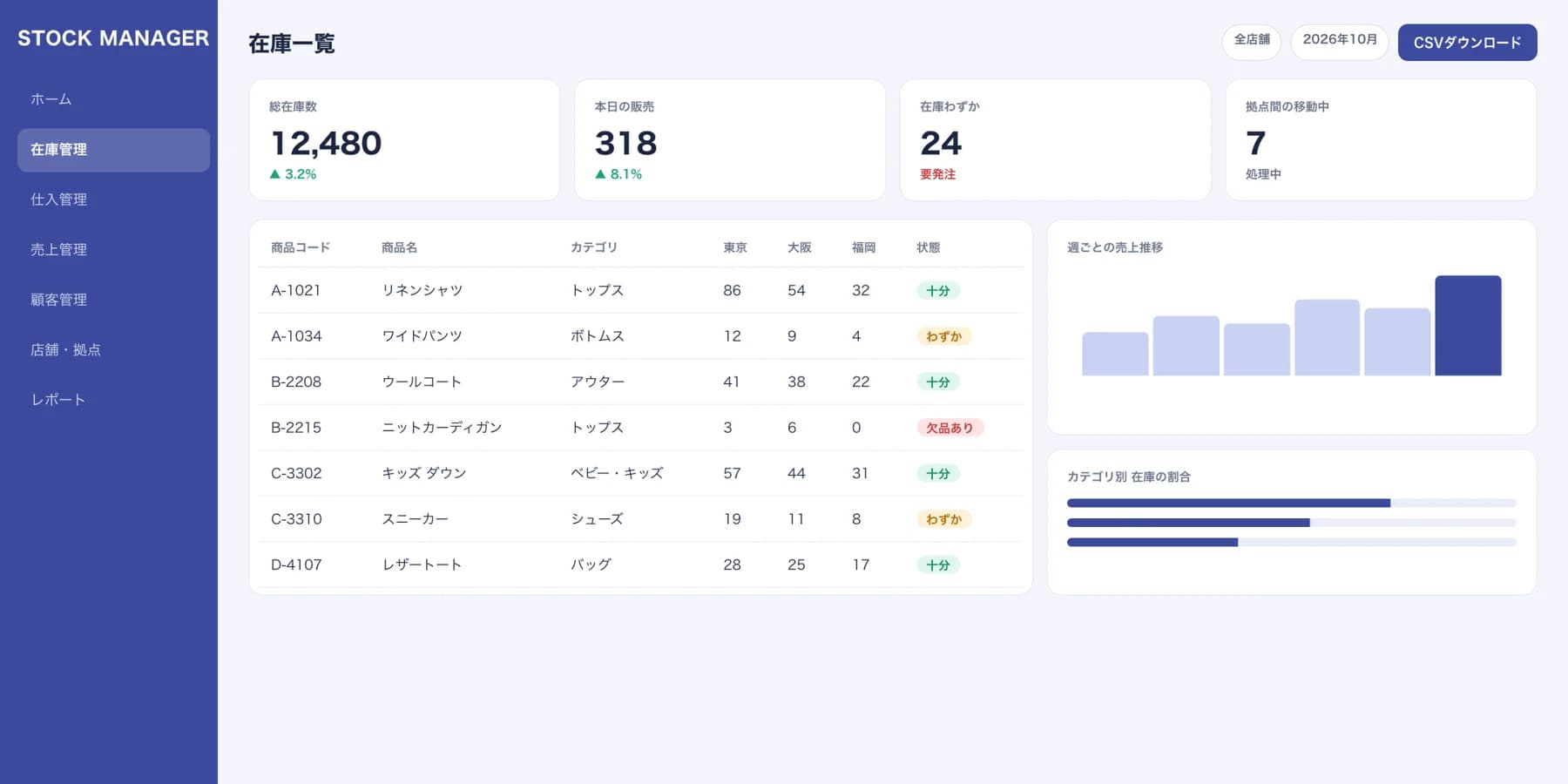 販売管理システムの開発 の画面イメージ